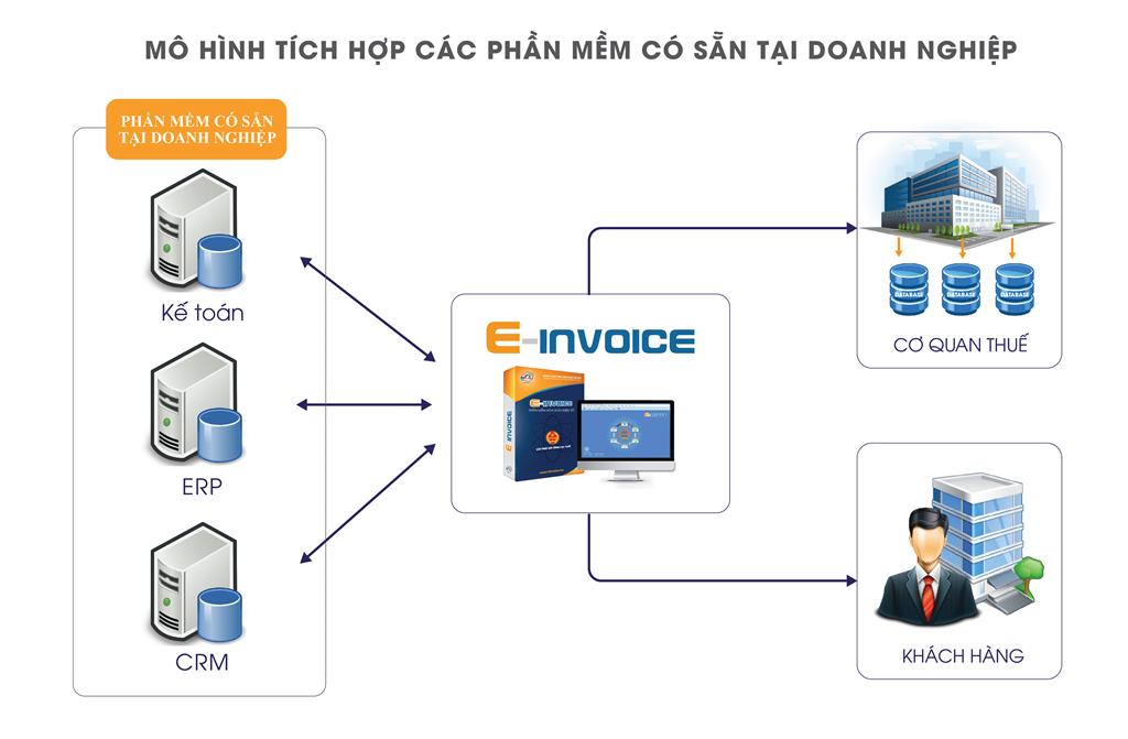 Công ty Vàng bạc Đá quý Sài Gòn – SJC: Triển khai thành công phần mềm hóa đơn điện tử xác thực E-invoice