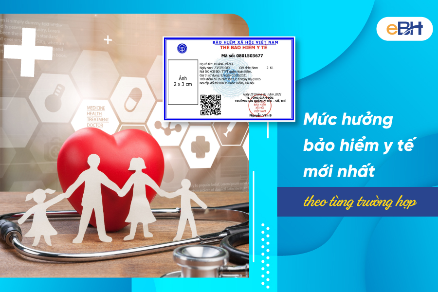 Mức hưởng bảo hiểm y tế từ 01/1/2025 theo quy định mới