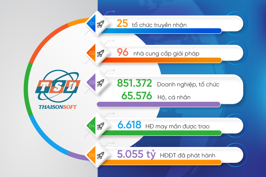 Bức tranh toàn cảnh về hóa đơn điện tử trong thời kỳ chuyển đổi số